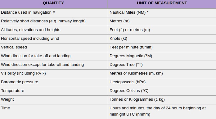 Units-of-measurement.png